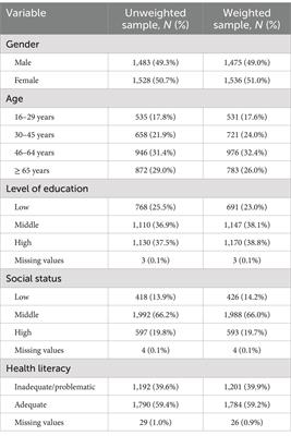 Depression and health literacy among adolescents and adults in Germany: findings from two representative samples